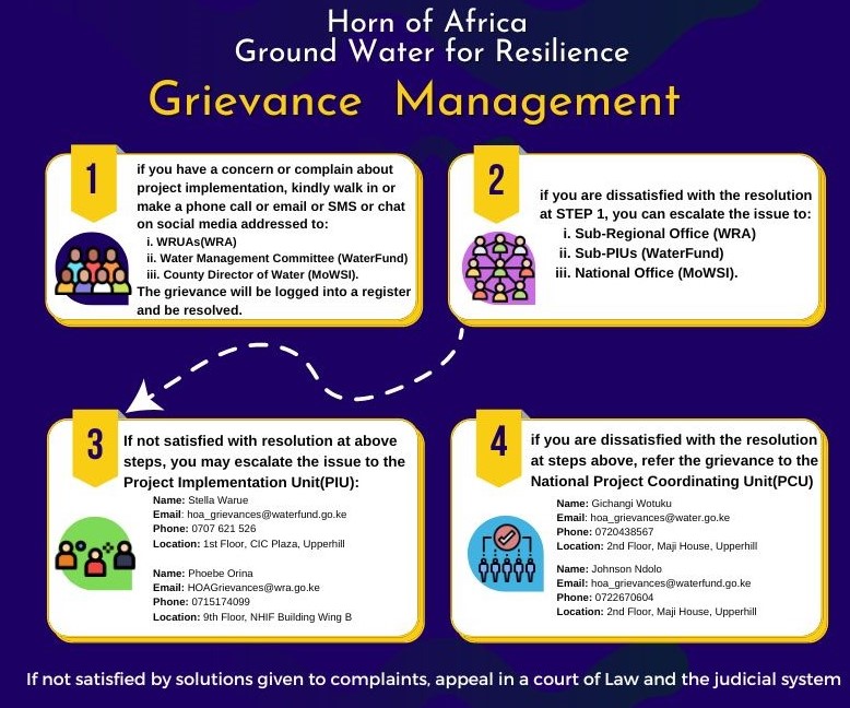 GRIEVANCE REDRESS MECHANISM
